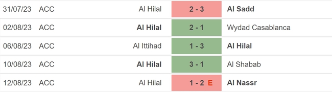 Nhận định, nhận định bóng đá Abha vs Al Hilal (22h00, 14/8), vòng 1 Saudi Pro League - Ảnh 5.