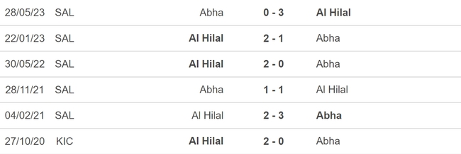 Nhận định, nhận định bóng đá Abha vs Al Hilal (22h00, 14/8), vòng 1 Saudi Pro League - Ảnh 3.