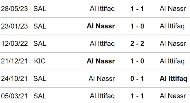 Nhận định, nhận định bóng đá Al Ettifaq vs Al Nassr (01h00, 15/8), vòng 1 Saudi Pro League - Ảnh 3.