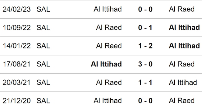 Nhận định, nhận định bóng đá Al Raed vs Al Ittihad (22h00, 14/8), vòng 1 Saudi Pro League - Ảnh 3.