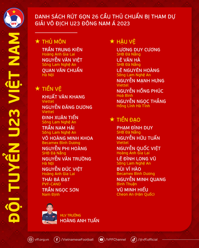 HLV Hoàng Anh Tuấn ra quyết định quan trọng, U23 Việt Nam đi Thái Lan dự giải Đông Nam Á - Ảnh 2.