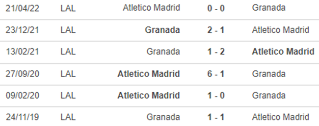 Thành tích đối đầu Atletico vs Granada