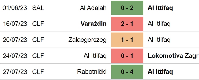 Nhận định, nhận định bóng đá Al Ettifaq vs Al Nassr (01h00, 15/8), vòng 1 Saudi Pro League - Ảnh 4.