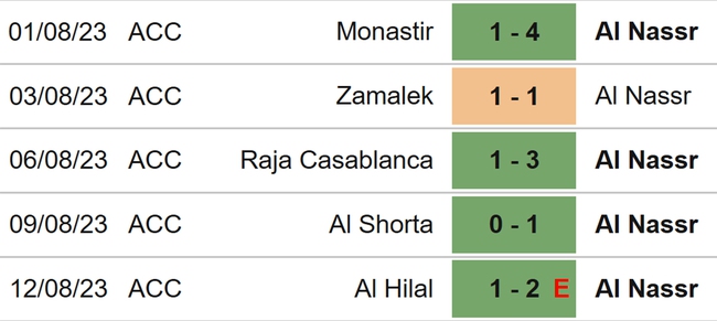 Nhận định, nhận định bóng đá Al Ettifaq vs Al Nassr (01h00, 15/8), vòng 1 Saudi Pro League - Ảnh 5.