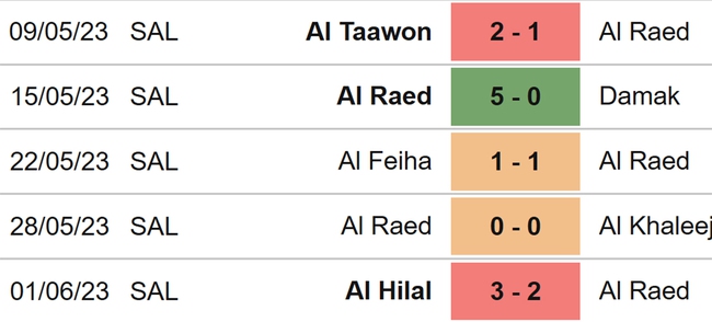 Nhận định, nhận định bóng đá Al Raed vs Al Ittihad (22h00, 14/8), vòng 1 Saudi Pro League - Ảnh 4.