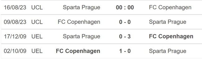 Nhận định bóng đá Sparta Praha vs Copenhagen (0h00, 16/8), vòng sơ loại Cúp C1 châu Âu - Ảnh 5.