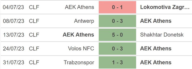 Nhận định bóng đá Dinamo Zagreb vs AEK Athens (1h00, 16/8), vòng sơ loại Cúp C1 châu Âu - Ảnh 4.