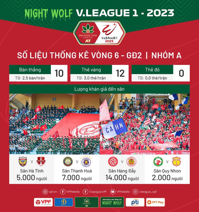 Bóng đá Việt Nam 14/8: U23 Việt Nam xác định 'mục tiêu chính' tại U23 Đông Nam Á - Ảnh 5.