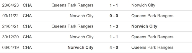 Nhận định bóng đá QPR vs Norwich (01h45, 17/8), vòng 1 Cúp Liên đoàn Anh - Ảnh 5.