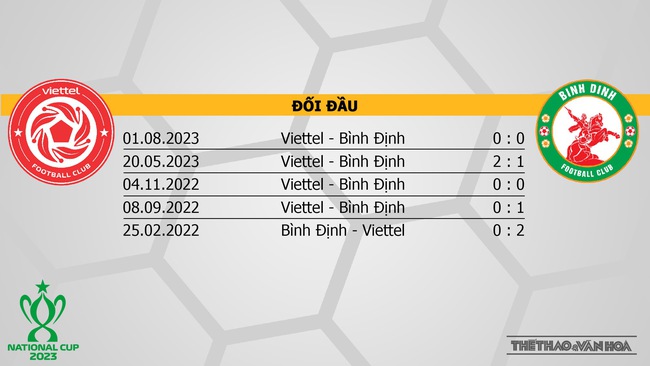Nhận định bóng đá Viettel vs Bình Định (18h00, 16/8), bán kết Cúp Quốc gia - Ảnh 3.