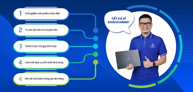Laptop Trung Trần tư vấn mua laptop mỏng nhẹ giá rẻ cho sinh viên - Ảnh 1.