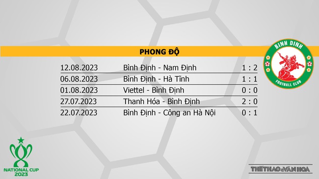 Nhận định bóng đá Viettel vs Bình Định (18h00, 16/8), bán kết Cúp Quốc gia - Ảnh 5.