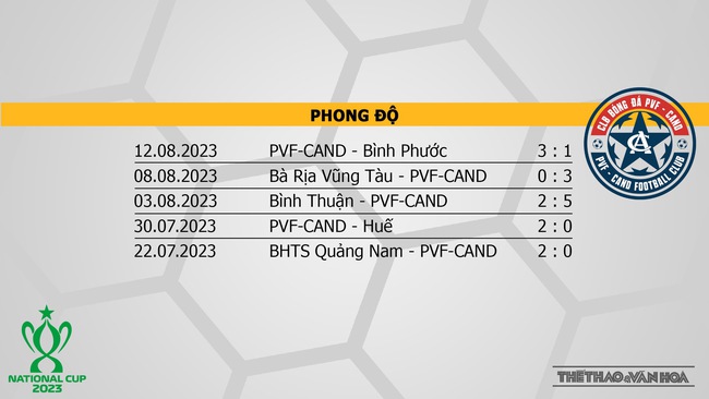 Nhận định bóng đá Thanh Hóa vs PVF-CAND (18h00, 16/8), bán kết Cúp Quốc gia - Ảnh 5.