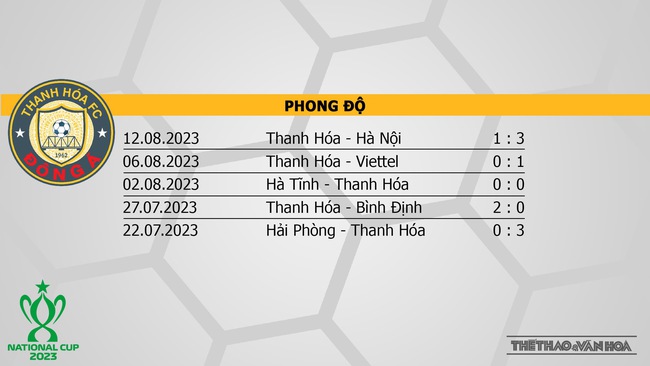 Nhận định bóng đá Thanh Hóa vs PVF-CAND (18h00, 16/8), bán kết Cúp Quốc gia - Ảnh 4.