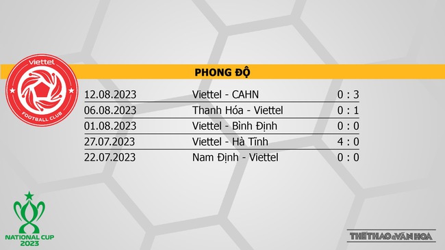 Nhận định bóng đá Viettel vs Bình Định (18h00, 16/8), bán kết Cúp Quốc gia - Ảnh 4.