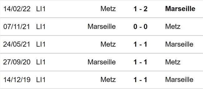 Nhận định bóng đá Metz vs Marseille (1h00, 18/8), Ligue 1 vòng 2 - Ảnh 3.