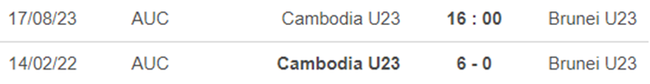 Thành tích đối đầu U23 Campuchia vs U23 Brunei
