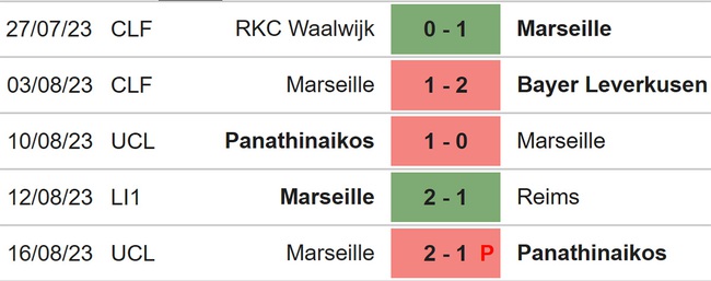 Nhận định bóng đá Metz vs Marseille (1h00, 18/8), Ligue 1 vòng 2 - Ảnh 5.