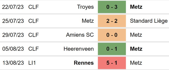 Nhận định bóng đá Metz vs Marseille (1h00, 18/8), Ligue 1 vòng 2 - Ảnh 4.