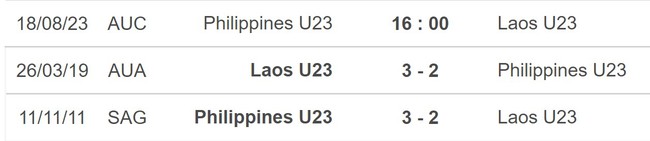 Nhận định bóng đá U23 Philippines vs U23 Lào (0h00, 16/8), U23 Đông Nam Á 2023 - Ảnh 5.