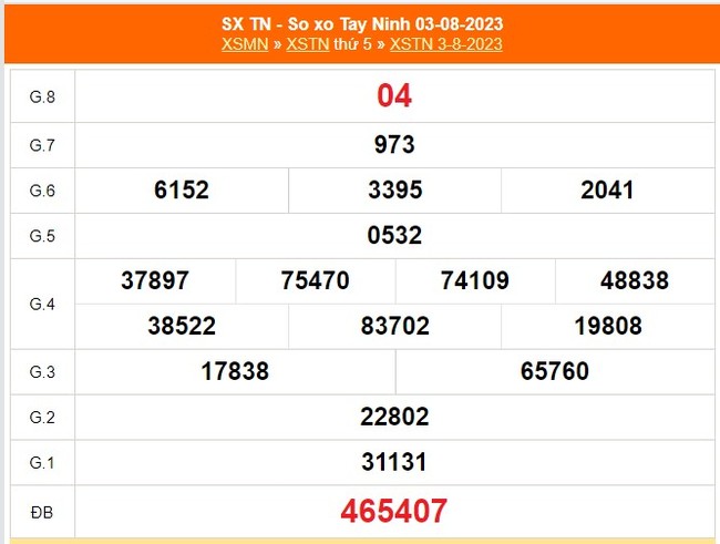 XSTN 31/8, kết quả xổ số Tây Ninh hôm nay 24/8/2023, xổ số ngày 31 tháng 8 - Ảnh 6.