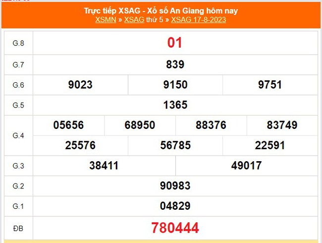 XSAG 21/9, kết quả xổ số An Giang hôm nay 21/9/2023,  xổ số Tây Ninh ngày 21 tháng 9 - Ảnh 8.