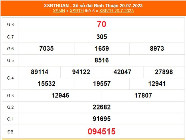 XSBTH 17/8 - Kết quả xổ số Bình Thuận hôm nay 17/8/2023 - XSBTH - Xổ số hôm nay ngày 17 tháng 8 - Ảnh 7.