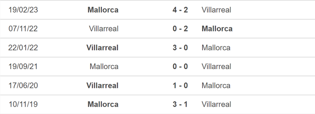 Nhận định bóng đá Mallorca vs Villarreal (0h30, 19/8), vòng 2 La Liga - Ảnh 5.