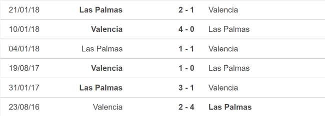 Nhận định bóng đá Valencia vs Las Palmas (2h30, 19/8), vòng 2 La Liga - Ảnh 5.