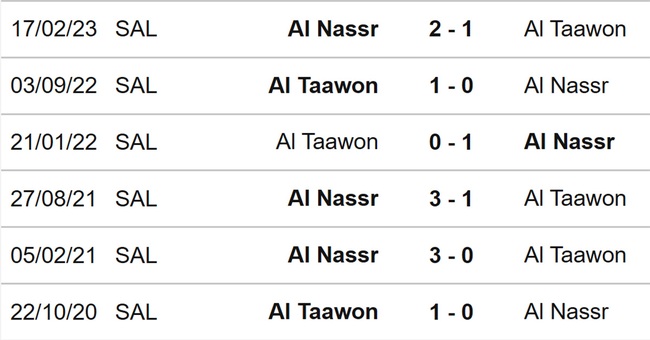 Nhận định bóng đá Al Nassr vs Al Taawon (01h00, 19/8), vòng 2 Saudi Pro League - Ảnh 3.