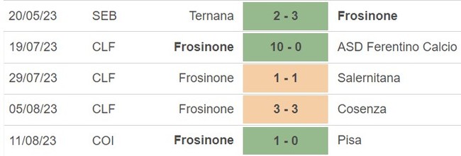 Nhận định bóng đá Frosinone vs Napoli (23h30, 19/8), Serie A vòng 1 - Ảnh 3.