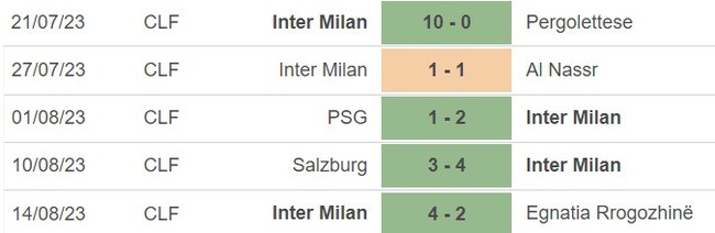 Nhận định bóng đá Inter vs Monza (01h45, 20/8), Serie A vòng 1 - Ảnh 3.