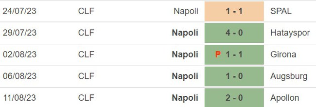 Nhận định bóng đá Frosinone vs Napoli (23h30, 19/8), Serie A vòng 1 - Ảnh 4.
