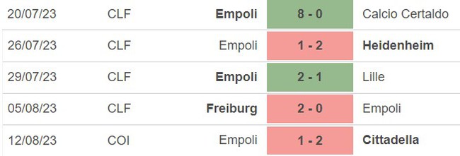 Nhận định bóng đá Empoli vs Verona (23h30, 19/8), Serie A vòng 1 - Ảnh 3.