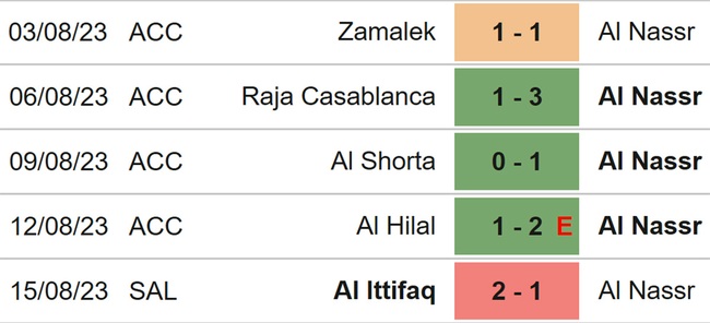 Nhận định bóng đá Al Nassr vs Al Taawon (01h00, 19/8), vòng 2 Saudi Pro League - Ảnh 4.