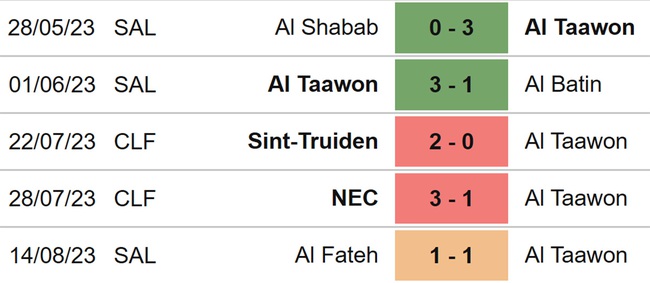 Nhận định bóng đá Al Nassr vs Al Taawon (01h00, 19/8), vòng 2 Saudi Pro League - Ảnh 5.