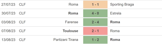 Nhận định bóng đá AS Roma vs Salernitana (23h30, 20/8), vòng 1 Serie A - Ảnh 3.