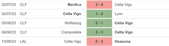 Nhận định bóng đá Sociedad vs Celta Vigo (22h00, 19/8), vòng 2 La Liga - Ảnh 4.