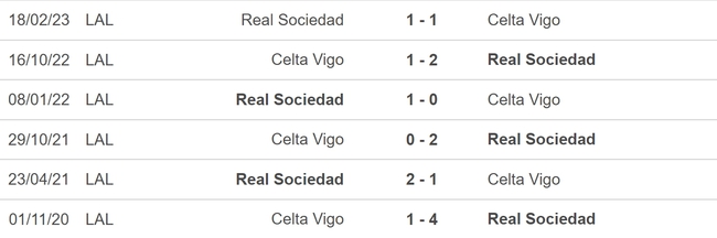 Nhận định bóng đá Sociedad vs Celta Vigo (22h00, 19/8), vòng 2 La Liga - Ảnh 5.