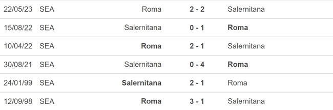 Nhận định bóng đá AS Roma vs Salernitana (23h30, 20/8), vòng 1 Serie A - Ảnh 5.