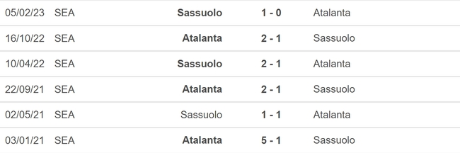 Nhận định bóng đá Sassuolo vs Atalanta (23h30, 20/8), vòng 1 Serie A - Ảnh 5.