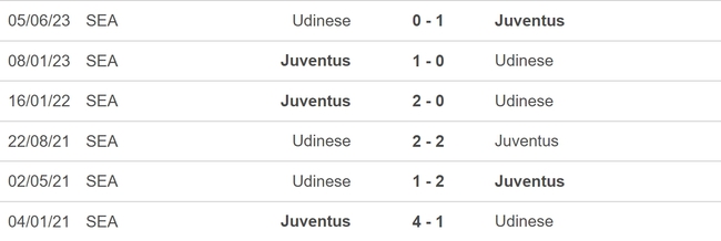 Nhận định bóng đá Udinese vs Juventus (01h45, 21/8), vòng 1 Serie A - Ảnh 5.