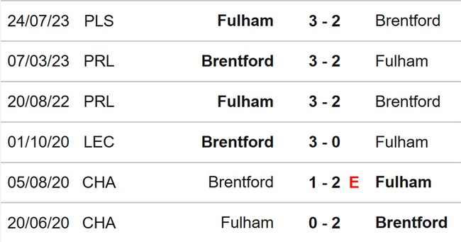 Nhận định bóng đá Fulham vs Brentford (21h00, 19/8), vòng 2 Ngoại hạng Anh - Ảnh 3.