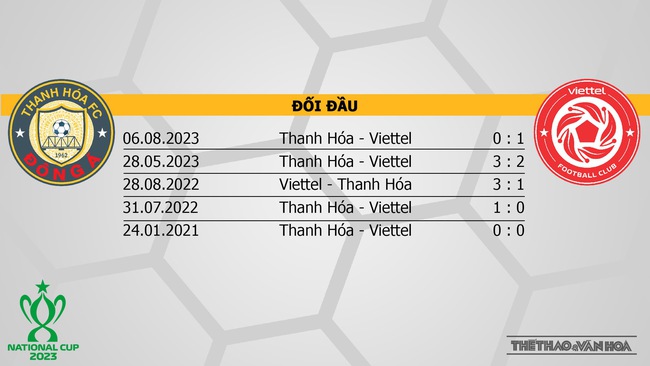 Nhận định bóng đá Thanh Hóa vs Viettel (18h00, 20/8), chung kết Cúp Quốc gia - Ảnh 6.
