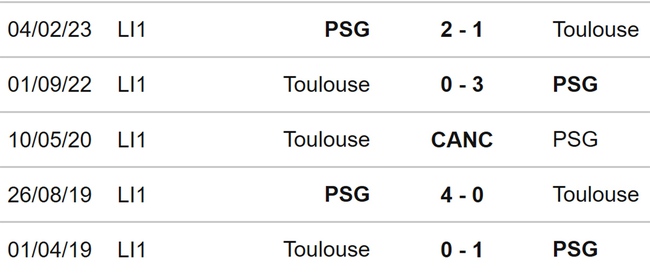 Nhận định bóng đá Toulouse vs PSG (02h00, 20/8), Ligue 1 vòng 2 - Ảnh 3.
