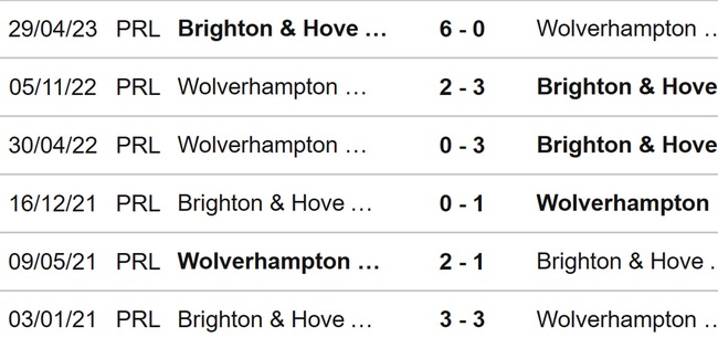 Nhận định bóng đá Wolves vs Brighton (21h00, 19/8), vòng 2 Ngoại hạng Anh - Ảnh 3.