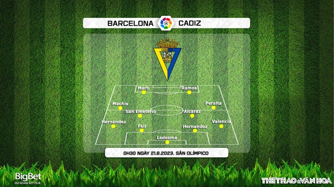 Nhận định bóng đá Barcelona vs Cadiz (0h30, 21/8), vòng 2 La Liga - Ảnh 4.