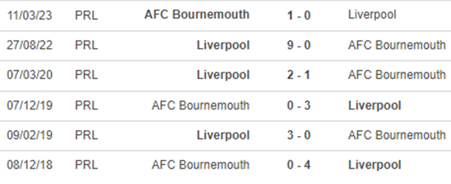 Lịch sử đối đầu Liverpool vs Bournemouth