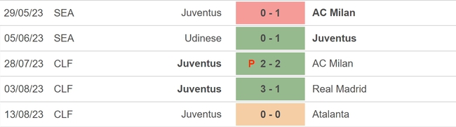 Nhận định bóng đá Udinese vs Juventus (01h45, 21/8), vòng 1 Serie A - Ảnh 4.