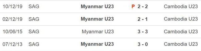 Nhận định bóng đá U23 Myanmar vs Campuchia (16h00, 19/8), U23 Đông Nam Á 2023 - Ảnh 5.